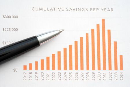 Business reports cumulative saving per year