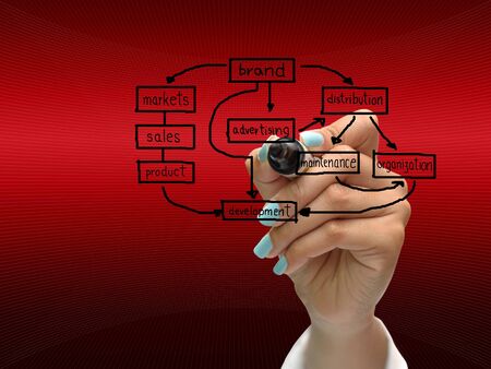 business hand writing business icon on red abstract background.の写真素材