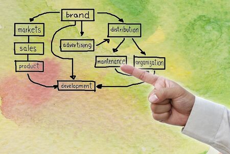 Hand pointing at business object on water color water art background.