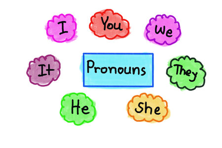 Colorful pronouns words with handwritten for teaching English grammar. Concept, education, Language studying. Subject pronouns lesson. I, You, We, They, He, She, It. Teaching aids.の写真素材