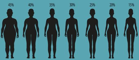 Women silhouettes with different obesity degrees.