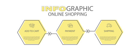 Infographics of online store purchases. 3 steps to visualize the process with pictograms of the sequence of actions. Layout design for a website, brochure, presentation.のイラスト素材