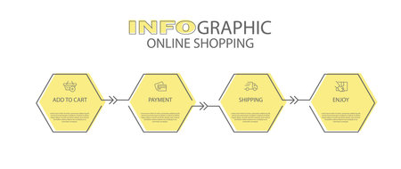 Infographics of online store purchases. 4 steps to visualize the process with pictograms of the sequence of actions. Layout design for a website, brochure, presentation.のイラスト素材