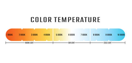 color temperature of the light. The scale of color gradation of the temperature of the light wave. Gradient shades of cold, daylight and warm light. White balance adjustmentのイラスト素材