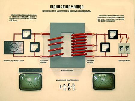 principle device and scientific basis of work of transformer                               
