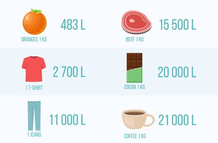 virtual water footprint consumption food flat designのイラスト素材