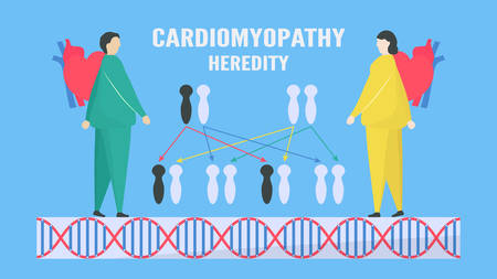 Cardiology illustration. This diseases are HCM, DCM, and RCM. Ability of blood pumping is decreased. CM means cardiomyopathy. Diagnostic and analysis.のイラスト素材