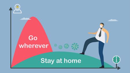 In green curve, social distancing can reduce Infection rate of coronavirus. In contrast at red curve, more people will die because there have no control anything. Flatten the curve. Work from home.のイラスト素材