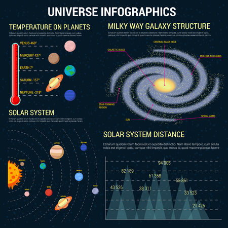 Universe infographics template. Cosmic space information, statistics, charts, diagrams and graphs. Planets temperature, galaxy structure, solar systemのイラスト素材