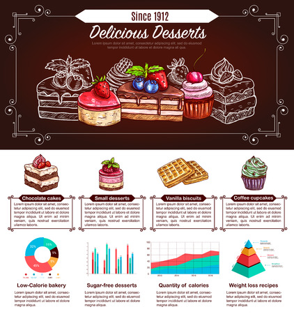 Dessert, cake and cupcake infographics. Bar graph, pie and line charts, stacked pyramid diagram with hand drawn chocolate cake, muffin, waffles with cream and fruit. Pastry, bakery, sweets designのイラスト素材