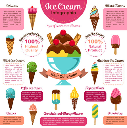 Ice cream infographic of popular dessert flavorsのイラスト素材
