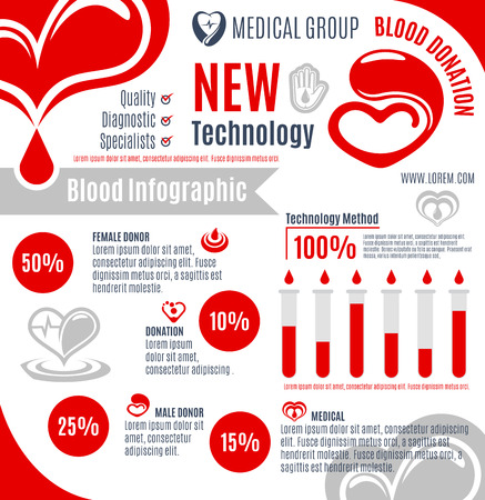 Blood donation infographic for medical designのイラスト素材