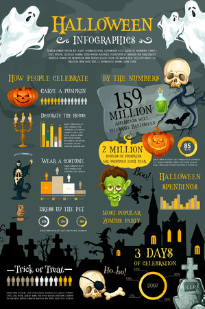 Halloween holiday infographic with graph and chartのイラスト素材