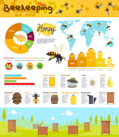 Beekeeping and honey production infographic Vector illustration.のイラスト素材