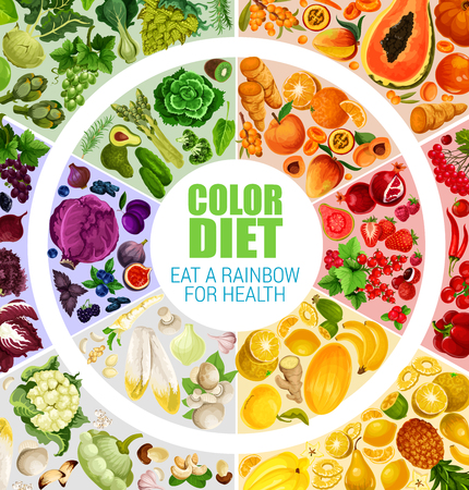 Color diet on all days poster. Motto eat rainbow for health. Benefits of eating multiple colored fruits and vegetables, healthy organic grocerry products for nutrition dieting food consumption vectorのイラスト素材