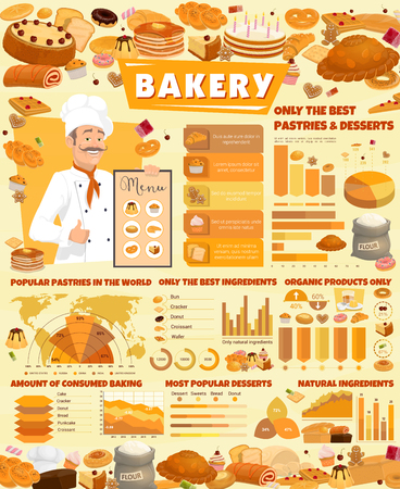 Bakery shop poster with baker and pastry food infographics. Popular pastries and desserts statistical data with charts. Bread and cake, cookie and cupcake, pancake and croissant, bagel bread vectorのイラスト素材
