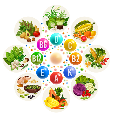 Vitamin vegetarian food source group, healthy nutrition design. Colorful pill with vitamin name and fruit, vegetable and berry, nut, cereal and herb, mushroom and spice round bannerのイラスト素材