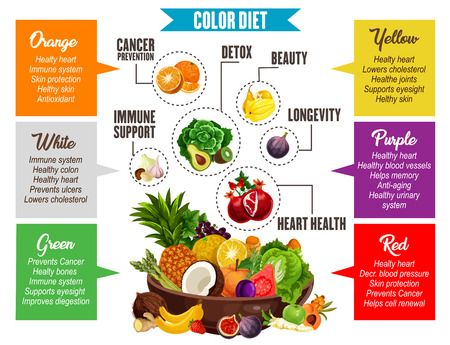 Vegetables and fruits information, color diet poster. Proper nutrition for detox and beauty, longevity and heart health, immune support and cancer prevention. Color diet of vegetarian productsのイラスト素材