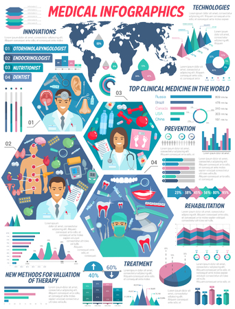 Medical infographic, medicine science and health treatment charts, hospital information and doctors statistics. Vector pharmacy healthcare clinics in world, ambulance surgery therapy and diseasesのイラスト素材