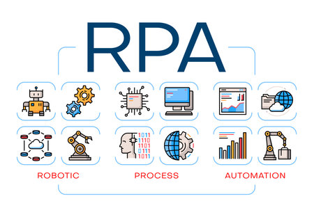 RPA robot process automation and robotic AI technology, vector industry color line icons. RPA infographics of digital robotic process and robots work management, business machines and hyperautomationのイラスト素材