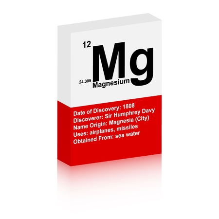 magnesium symbolのイラスト素材