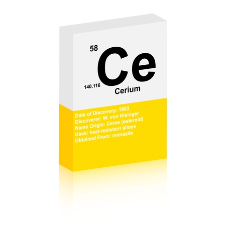 cerium symbol
