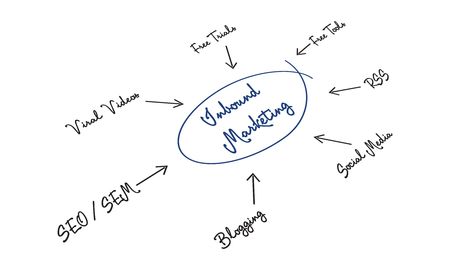 Inbound Marketingの写真素材