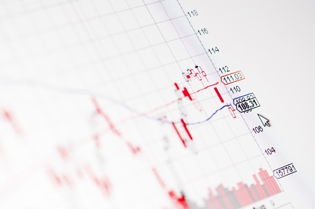 Close-up of a stock market graph on a high resolution LCD screen 