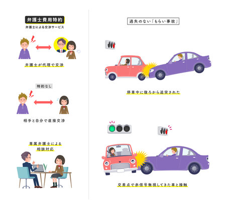 A set of schoolgirl in a car accident without negligence.It's vector art so easy to edit.のイラスト素材