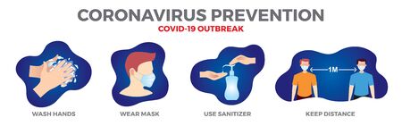 Corona virus prevention covid-19 outbreak wash hands wear mask social distance