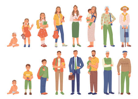 Different generations isolated human life age, flat cartoon people. Vector kids and adult female male characters, girl boy old man woman human age evolution stages set. Parents and grandparentsのイラスト素材