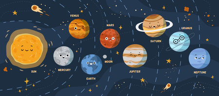 Planets of solar system, cute characters with facial expressions and funny faces. Vector in flat style, set of galaxy personages. Sun and mercury, venus and earth with moon, mars and uranusのイラスト素材