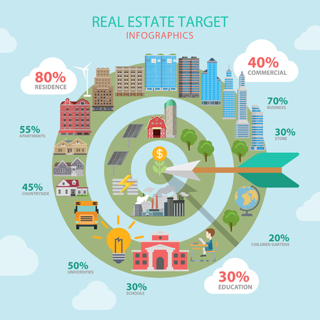 Real estate target flat style thematic infographics concept. Education residence commercial industrial green energy info graphic. Conceptual web site infographic collection.のイラスト素材
