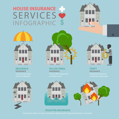 Realty estate insurance service flat style thematic infographics concept. Residential house home fallen tree theft disaster fire damage flood info graphic. Conceptual web site infographic collection.のイラスト素材