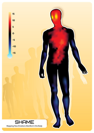 Profile of a human figure. Visual representation of emotions. Mapping How Emotions Manifest in the Body.のイラスト素材