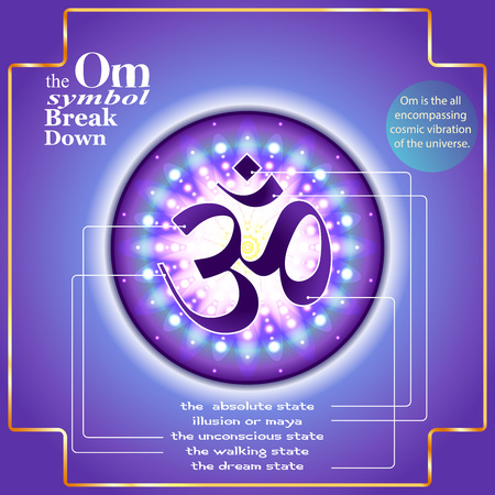 Creative image Om symbol with description of its elementsのイラスト素材