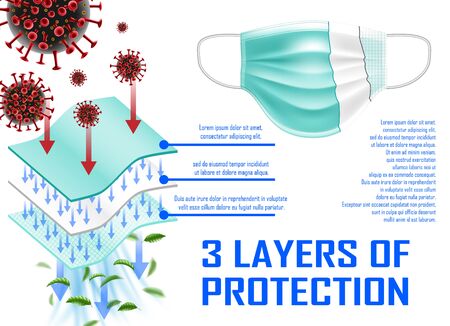 Medical mask with 3 layers of protection. Surgical mask against virus epidemic, coronavirus 2019-ncov, bacteria and germs and dust. vector illustrationのイラスト素材