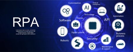 RPA banner. Robotic process automatisation. Programming Hi-tech devices and robots. RPA concept banner with keywords and icons, website banner template. Vector illustrationのイラスト素材