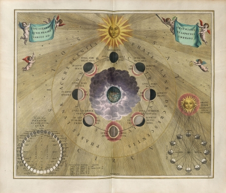 Astronomical chart, Vintageのeditorial素材