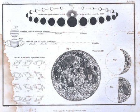 Astronomical chart, Vintage