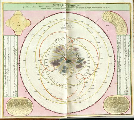 Astronomical chart vintageのeditorial素材