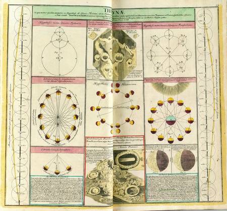 Astronomical chart vintageのeditorial素材