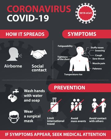 Coronavirus 2019-nCoV prevention tips, how to prevent coronavirus. Infographic elements.のイラスト素材