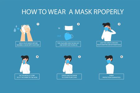 Infographic illustration about how to wear a mask properly for Prevent virus, Dust protection. Flat designのイラスト素材