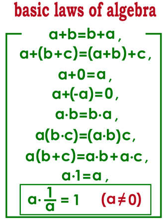 vector illustration depicting the formulas of the basic laws of algebra as a poster for school and also for printing on school supplies, notebook covers and classroom decorationsのイラスト素材