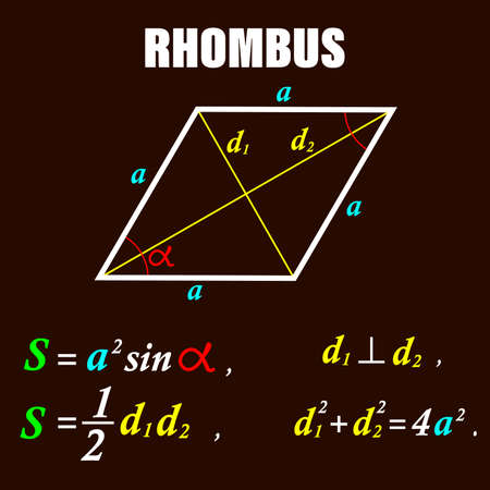 vector illustration depicting a geometric diamond shape with formulas for calculating the area of ââa diamond for printing on educational posters, banners, brochures, and class designのイラスト素材