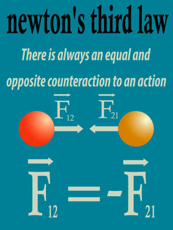 vector illustration depicting teaching material in physics with the formulation of Newton's third law for the design of classrooms and the manufacture of textbooks in physicsのイラスト素材