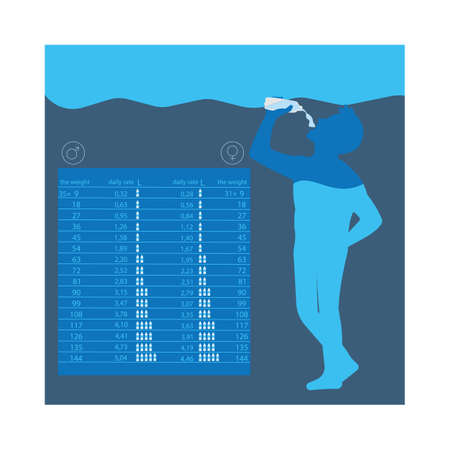 Silhouette of man drinking water from bottle flow into body - Water balance vector flat illustrations. Human balance of water. Healthy lifestyle concept.のイラスト素材