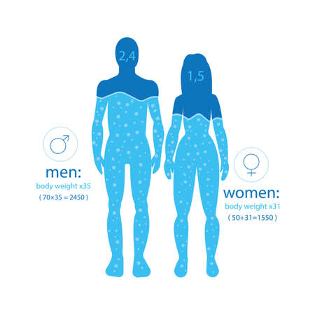 the formula of water for the human body, the formula for calculating the daily need for water. Line flat design isolated on white background.のイラスト素材