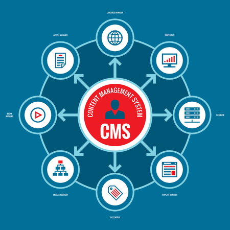 CMS - Content Management System. Business infographic concept vector layout with icons.のイラスト素材